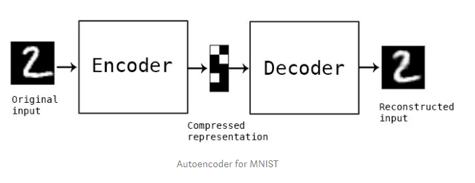 Autoencoders