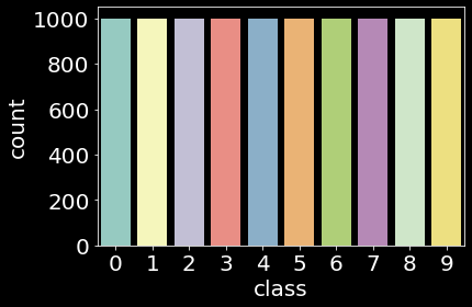 Kannada Test