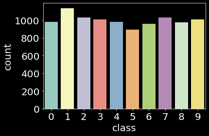 MNIST Test