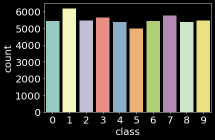 MNIST Train