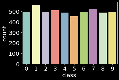 MNIST Val